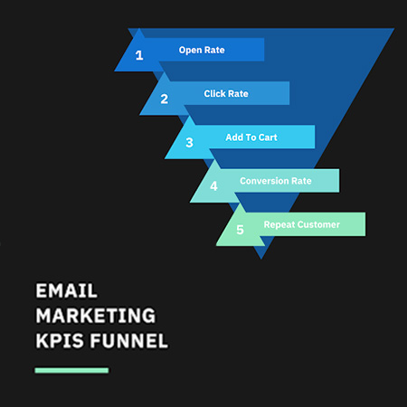 email-kpis-funnel
